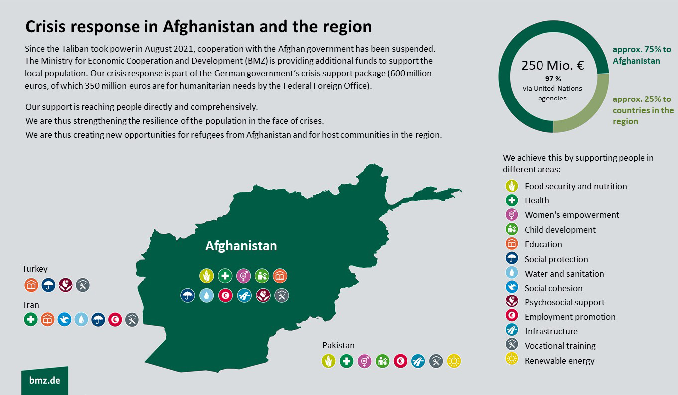 Afghanistan German Online