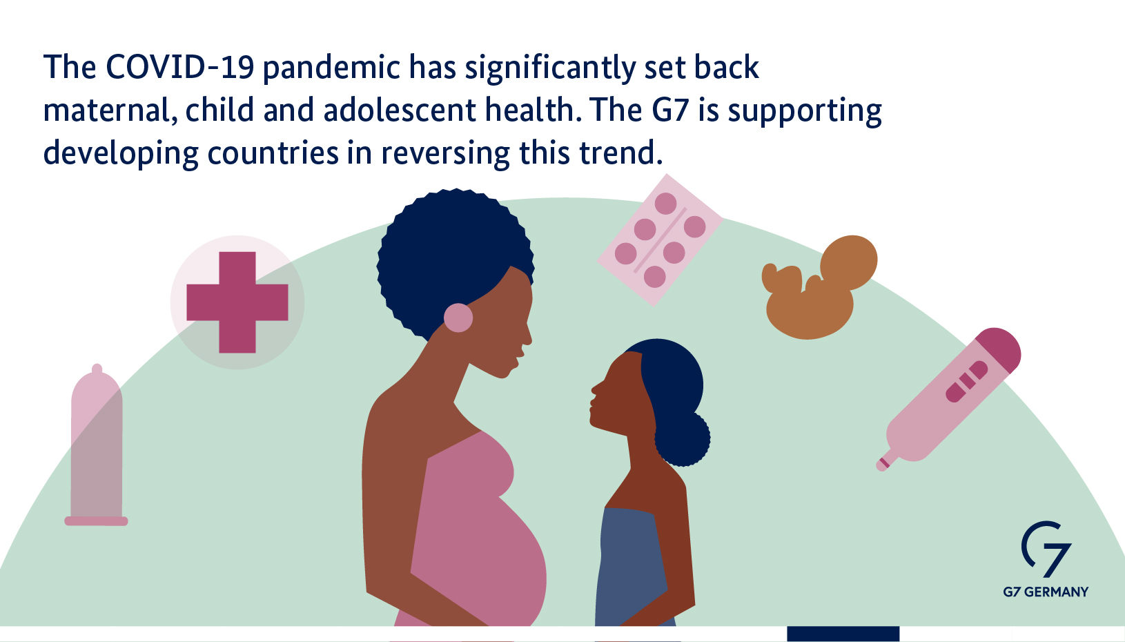 Maternal, child and adolescent health has regressed as a result of the Covid 19 pandemic. The G7 is supporting developing countries to reverse this trend.