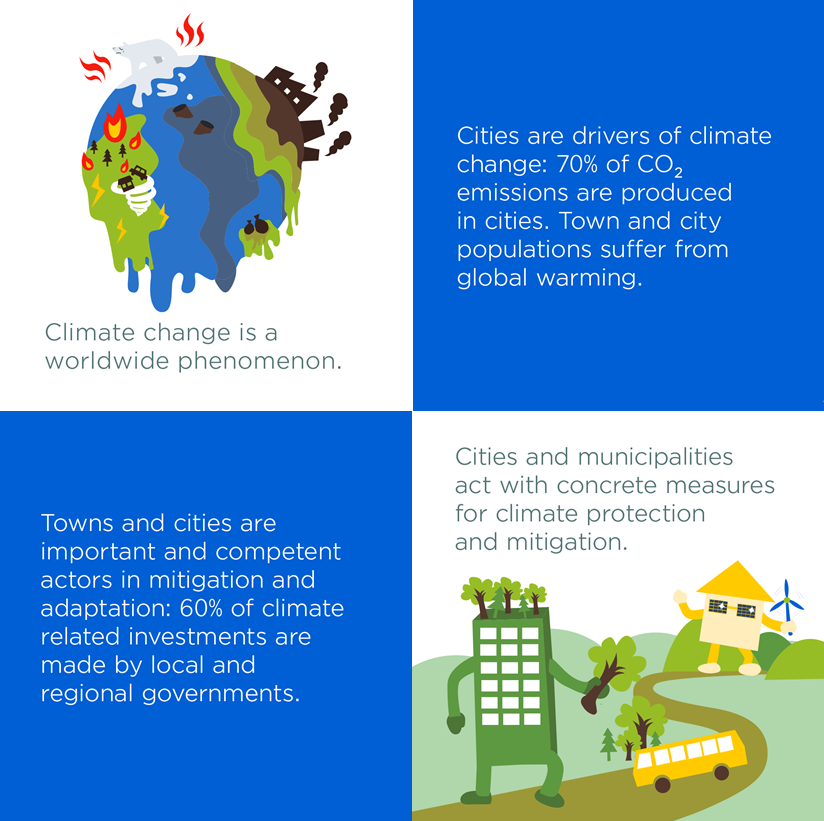 Grafik einer schmelzenden Weltkugel mit englischem Text: Klimawandel ist ein weltweiter Prozess. Städte treiben den Klimawandel an: 70 Prozent der Kohlendioxidemissionen gehen von Städten aus. Die Bevölkerung von Städten leidet unter der weltweiten Erwärmung.