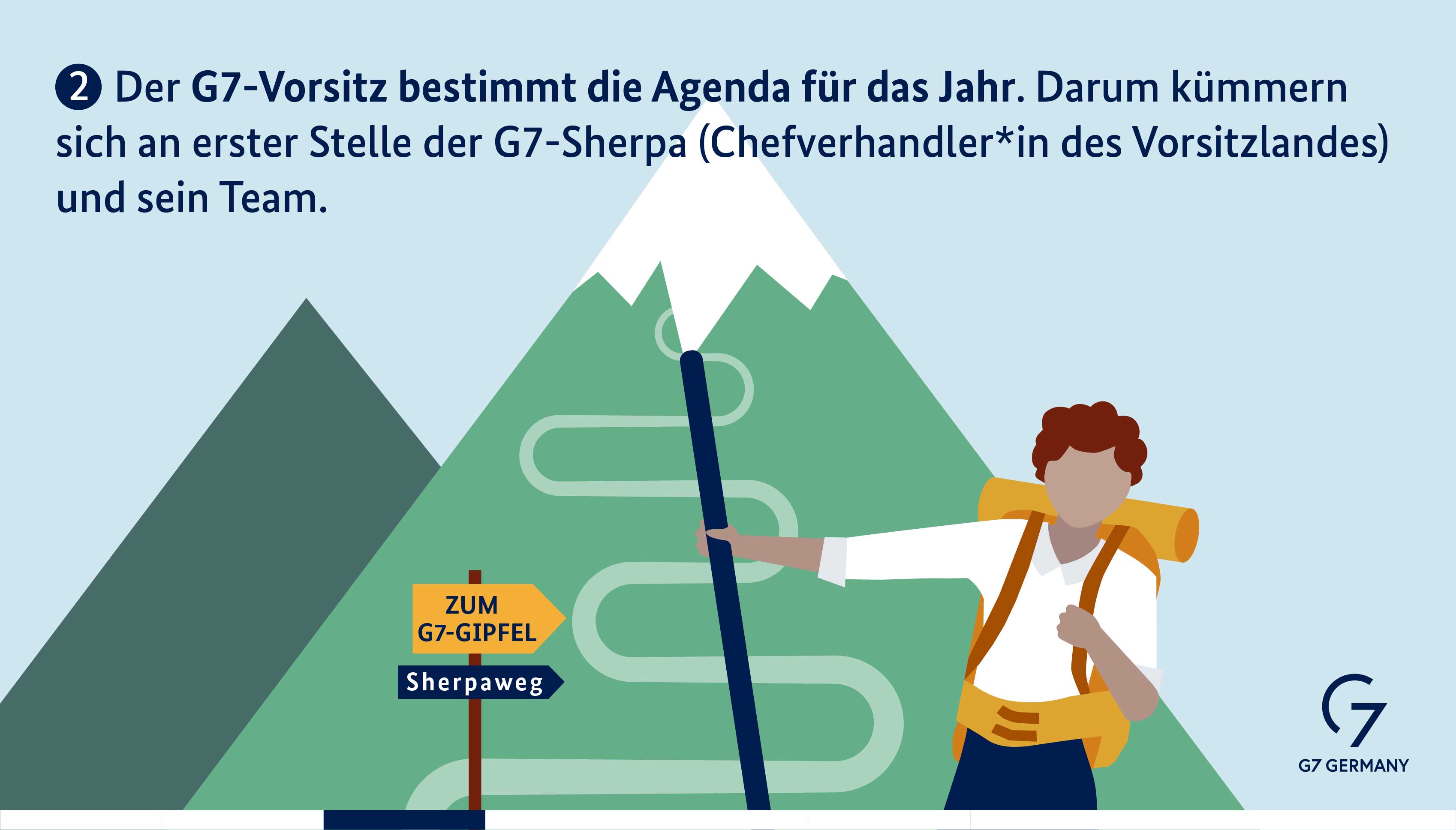 Der G7-Vorsitz bestimmt die Agenda für das Jahr. Darum kümmern sich an erster Stelle der G7-Sherpa (Chefverhandler*in des Vorsitzlandes) und sein Team. 