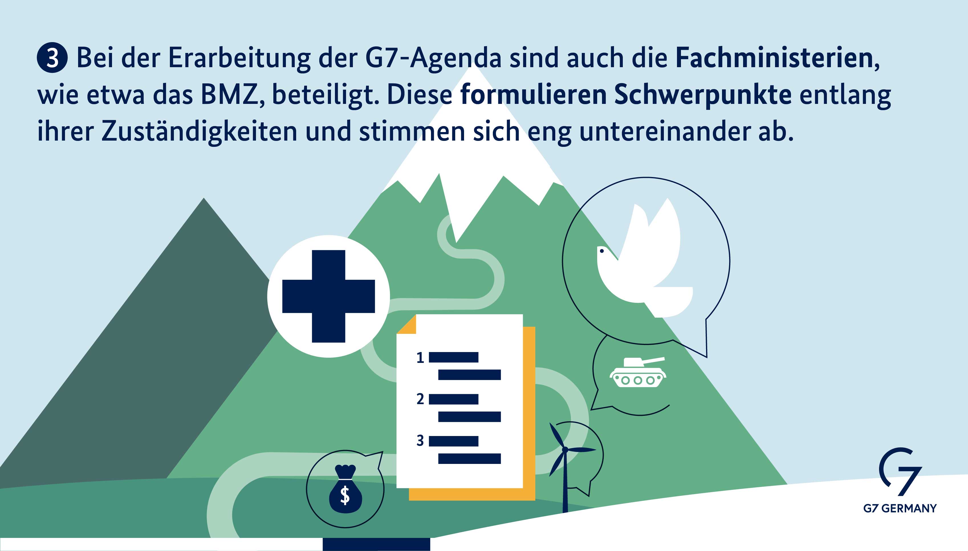 Bei der Erarbeitung der G7-Agenda sind auch die Fachministerien, wie etwa das BMZ, beteiligt. Diese formulieren Schwerpunkte entlang ihrer Zuständigkeiten und stimmen sich eng untereinander ab.