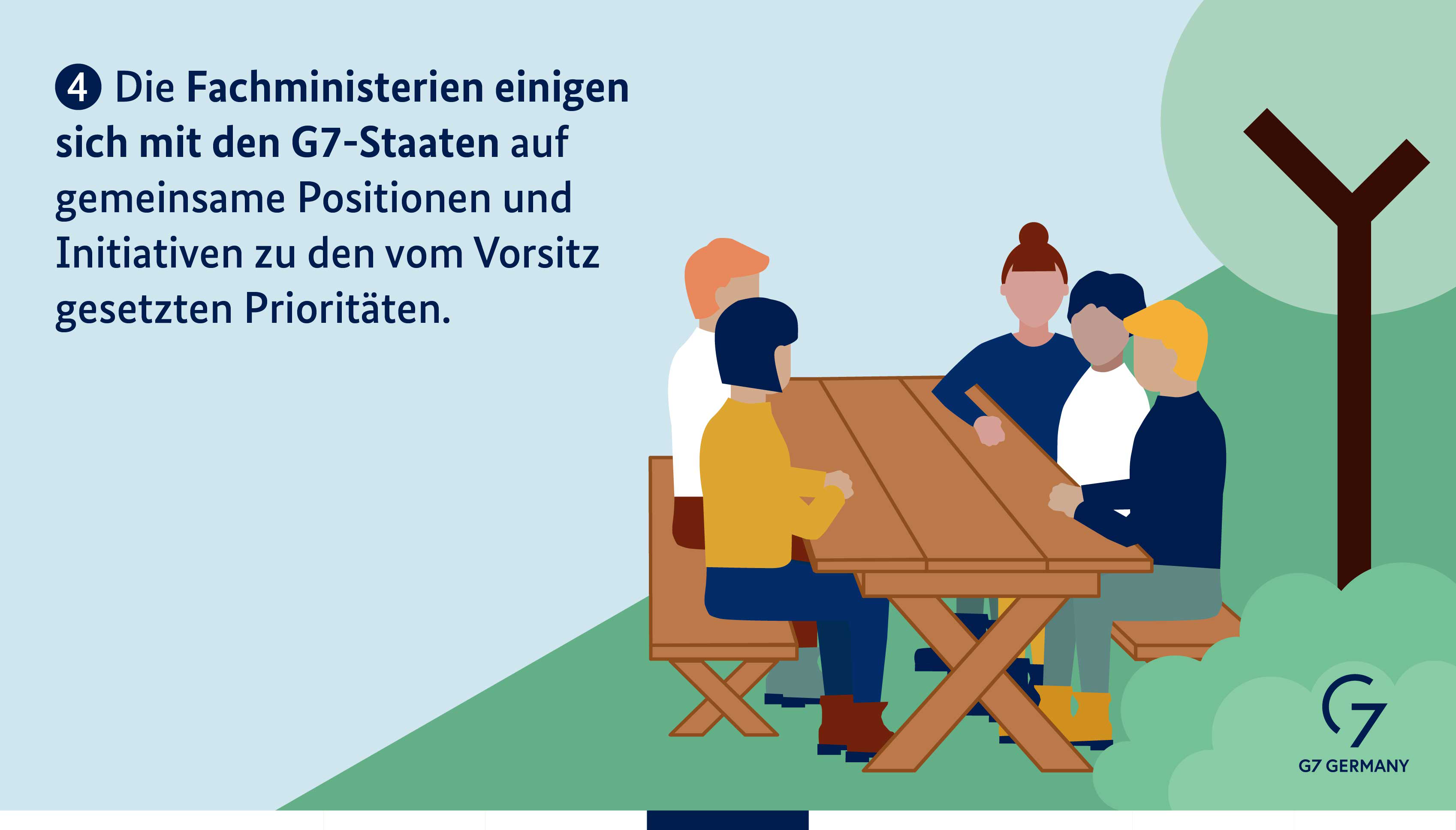 Die Fachministerien einigen sich mit den G7-Staaten auf gemeinsame Positionen und Initiativen zu den vom Vorsitz gesetzten Prioritäten.