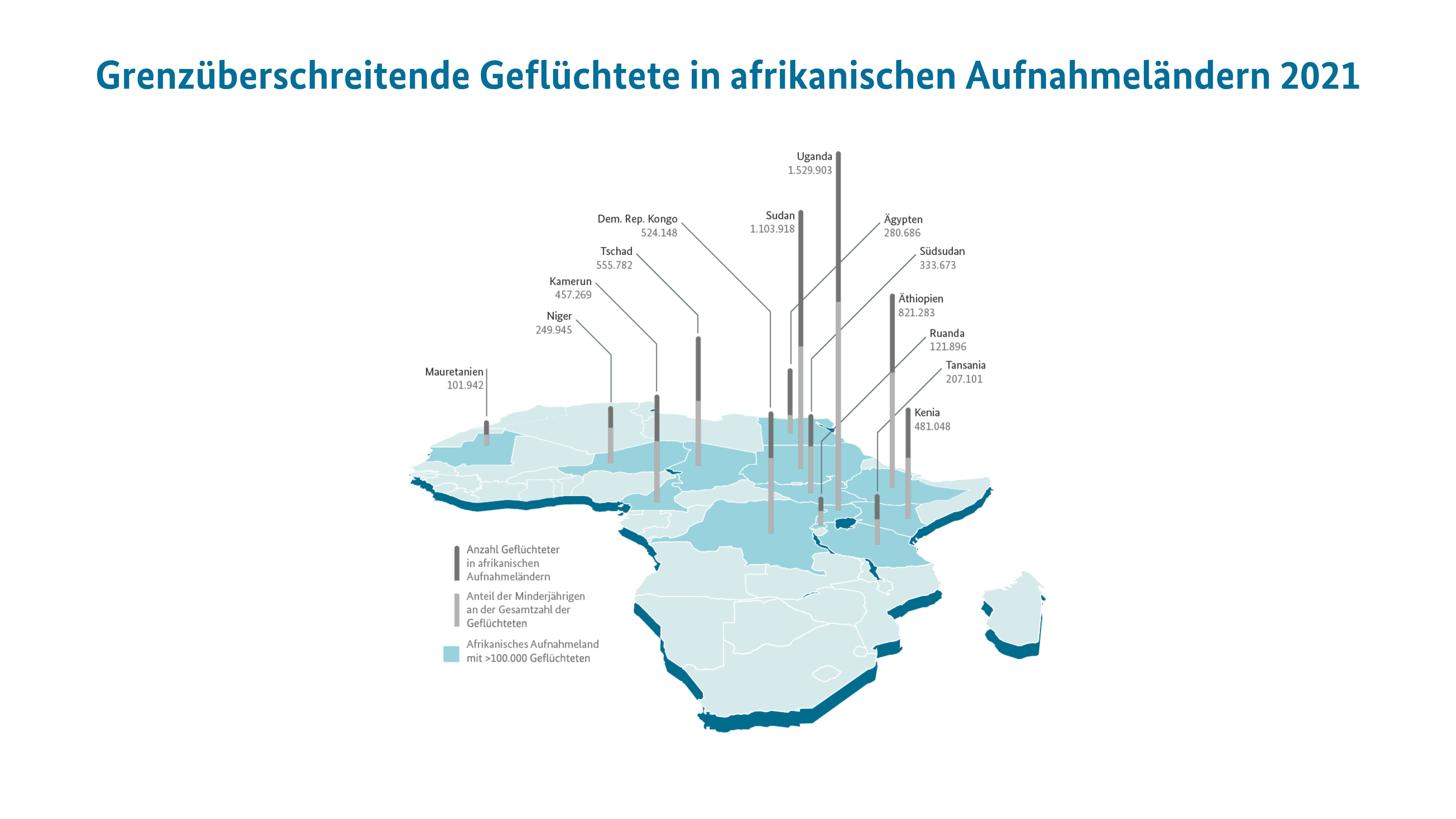 Grenzüberschreitende Geflüchtete in afrikanischen Aufnahmeländern 2021