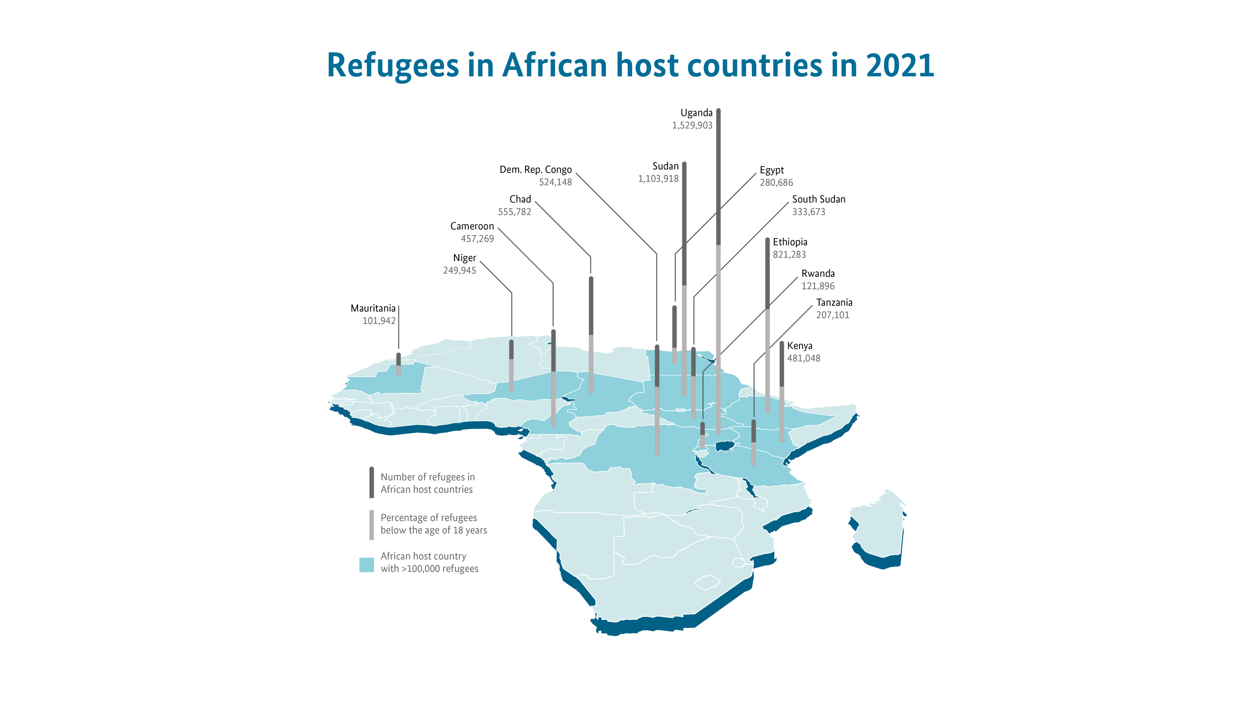 Cross-border refugees in African host countries 2021
