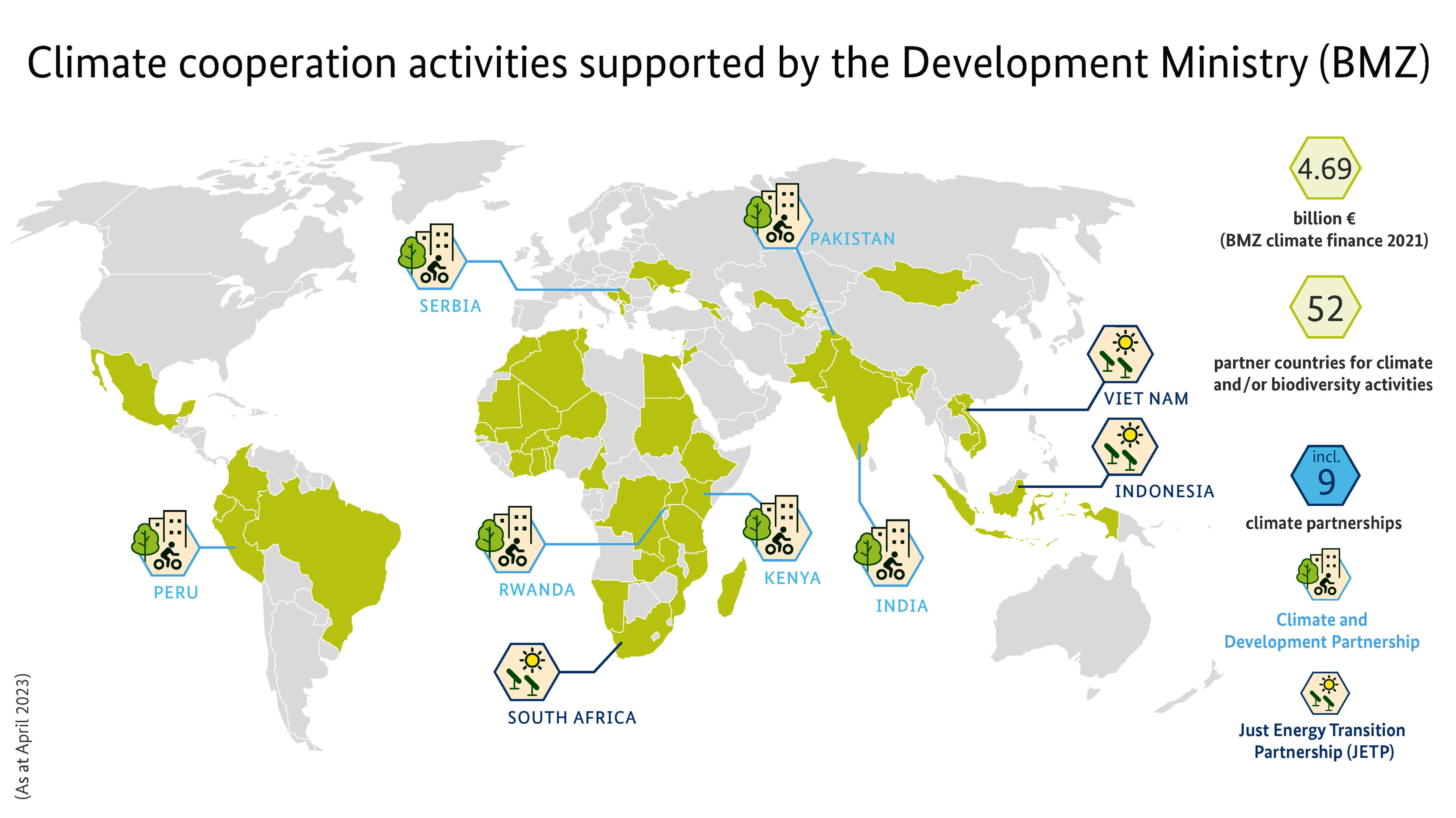 Climate cooperation activities supported by the Development Ministry (BMZ)