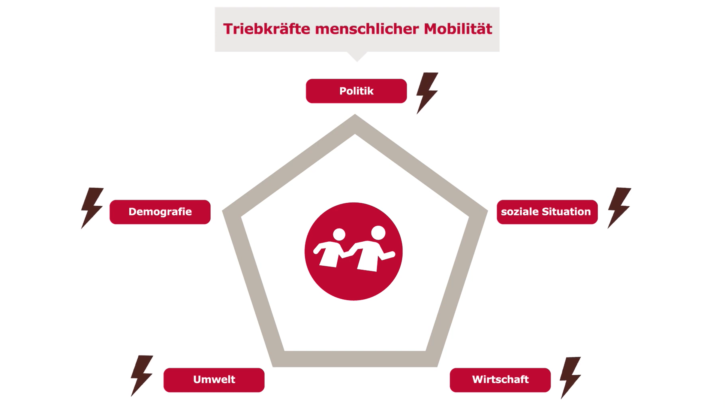 Standbild aus dem Video: Klimawandel und Migration: Wie hängt das zusammen?