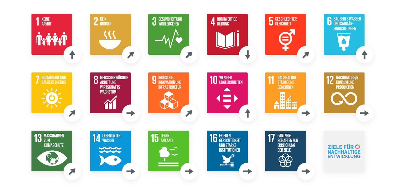 SDG-Trends