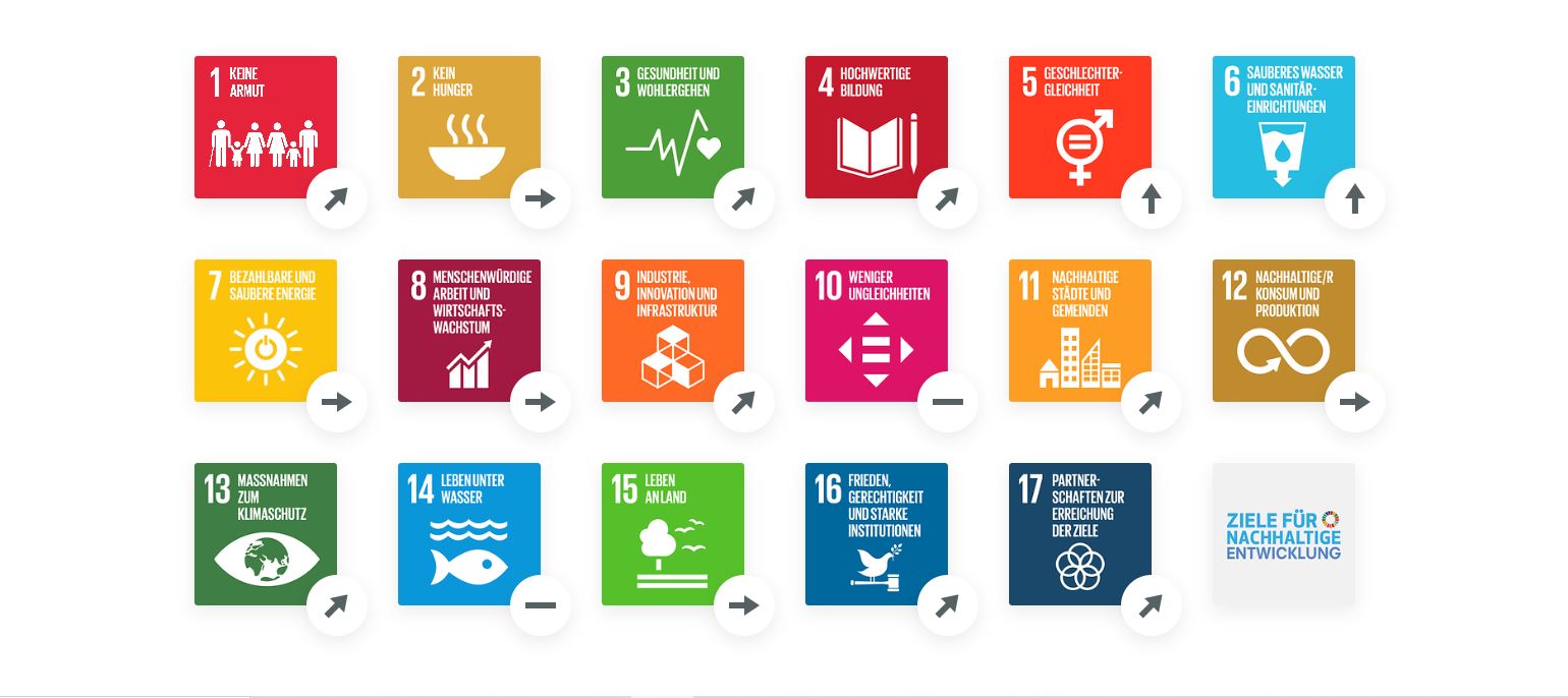 SDG-Trends Usbekistan