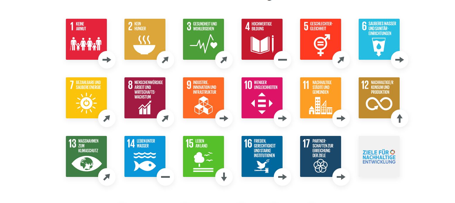 SDG-Trends Uganda