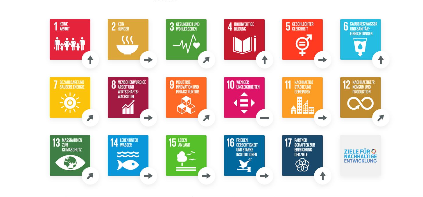 SDG-Trends Tunesien