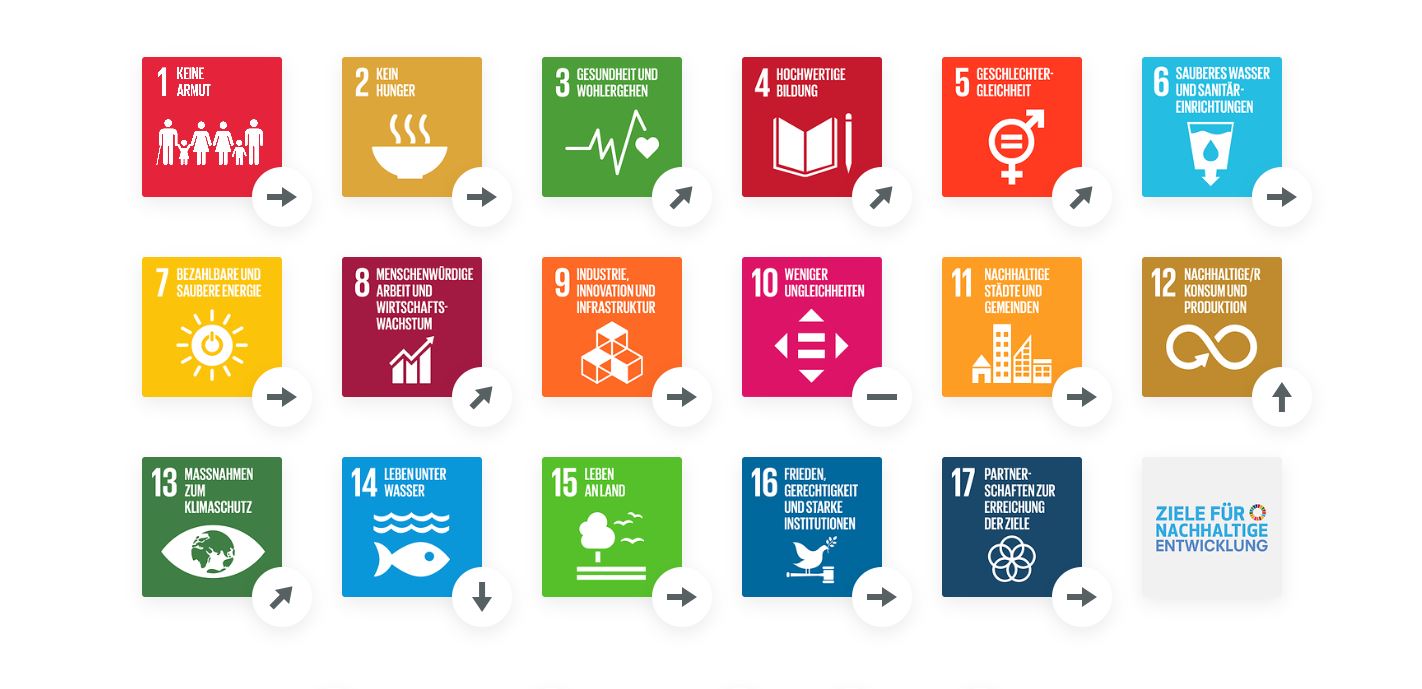 SDG-Trends Tansania