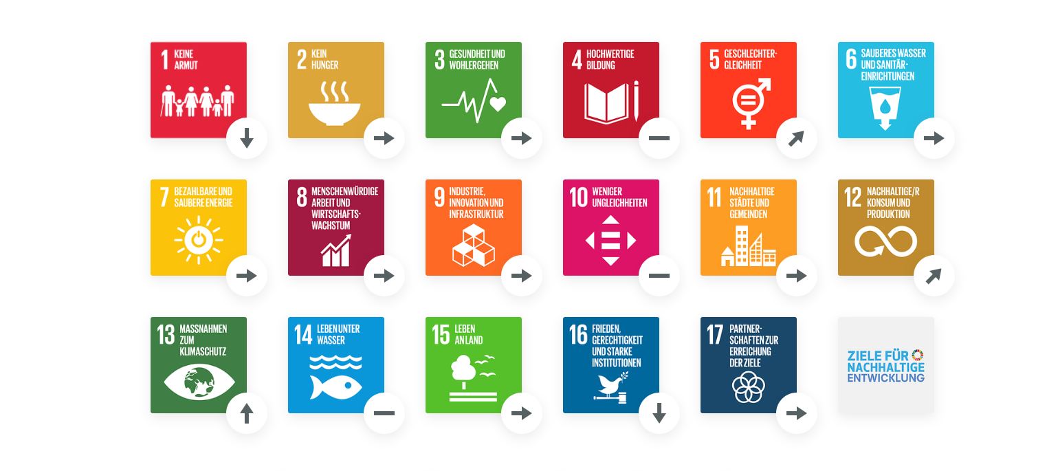 SDG-Trends Südsudan