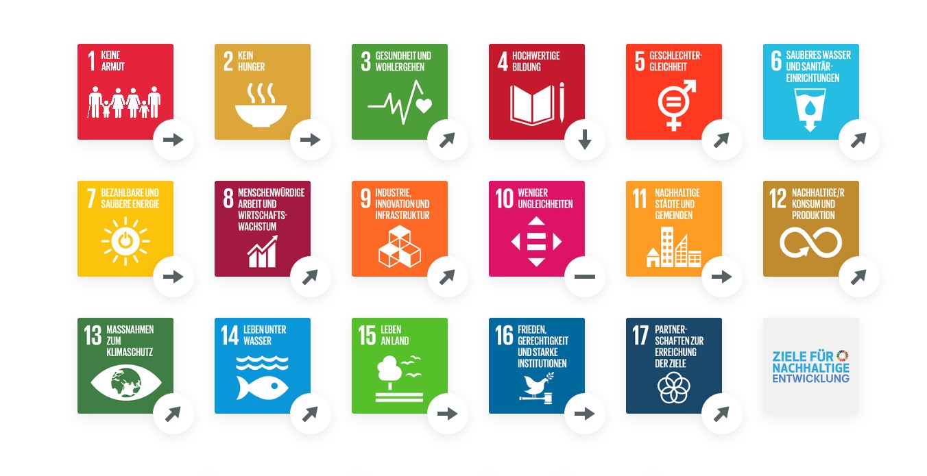 SDG-Trends Südafrika