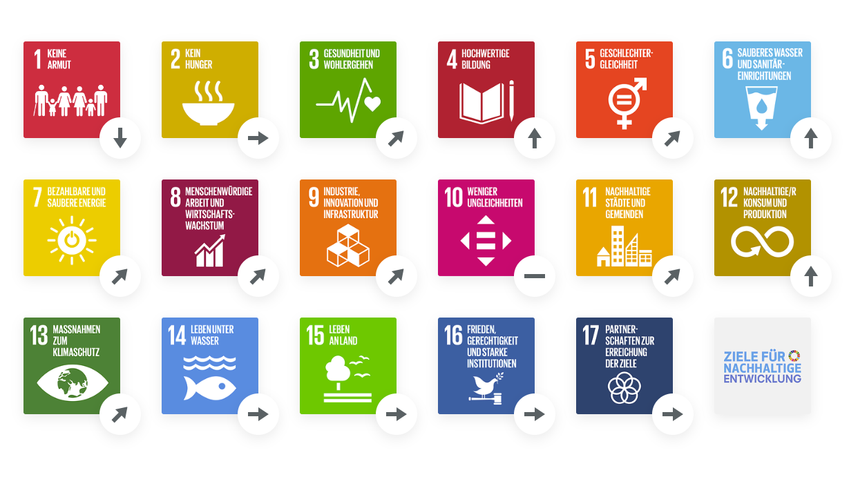 SDG-Trends