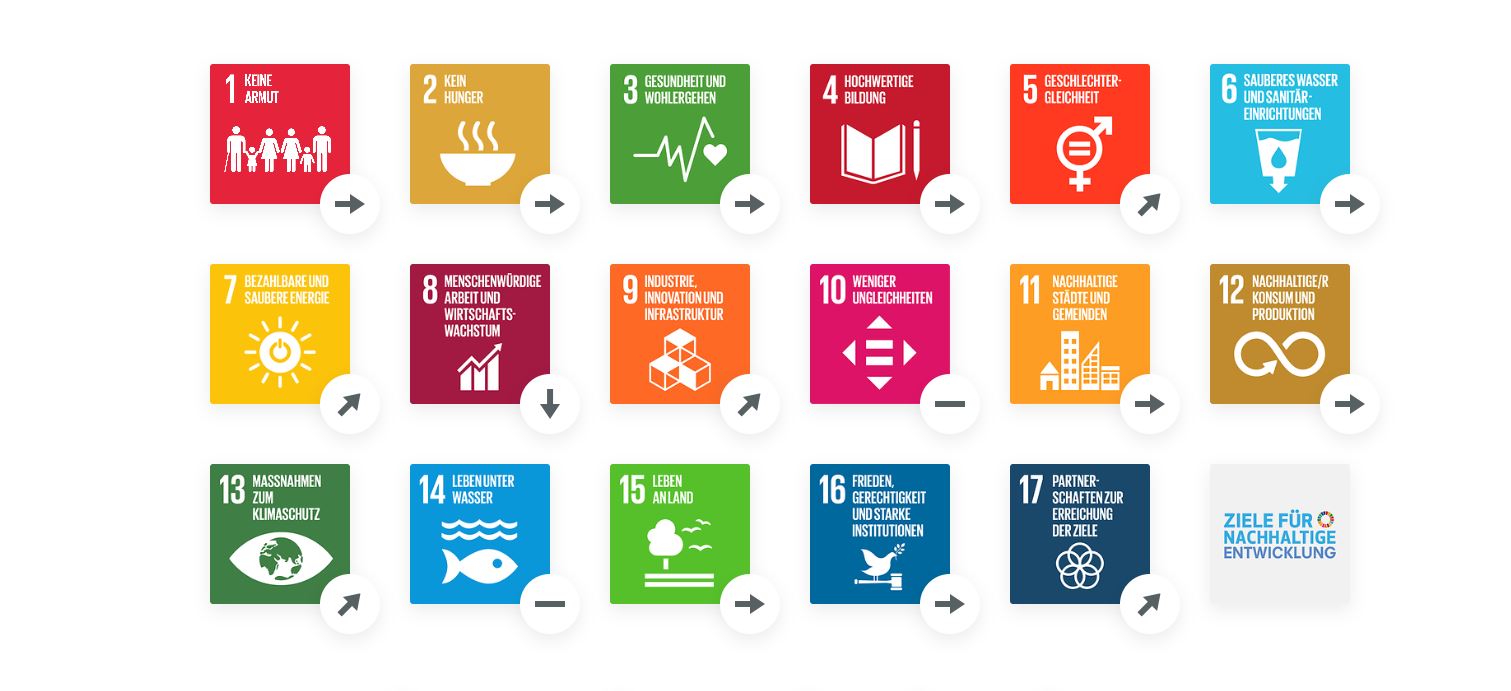 SDG-Trends