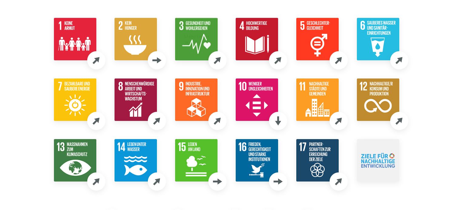 SDG-Trends Peru