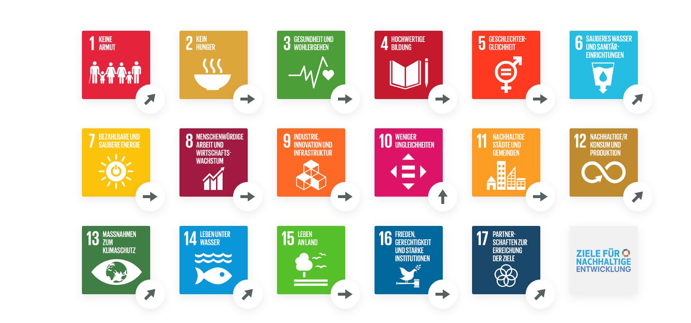 SDG-Trends Pakistan