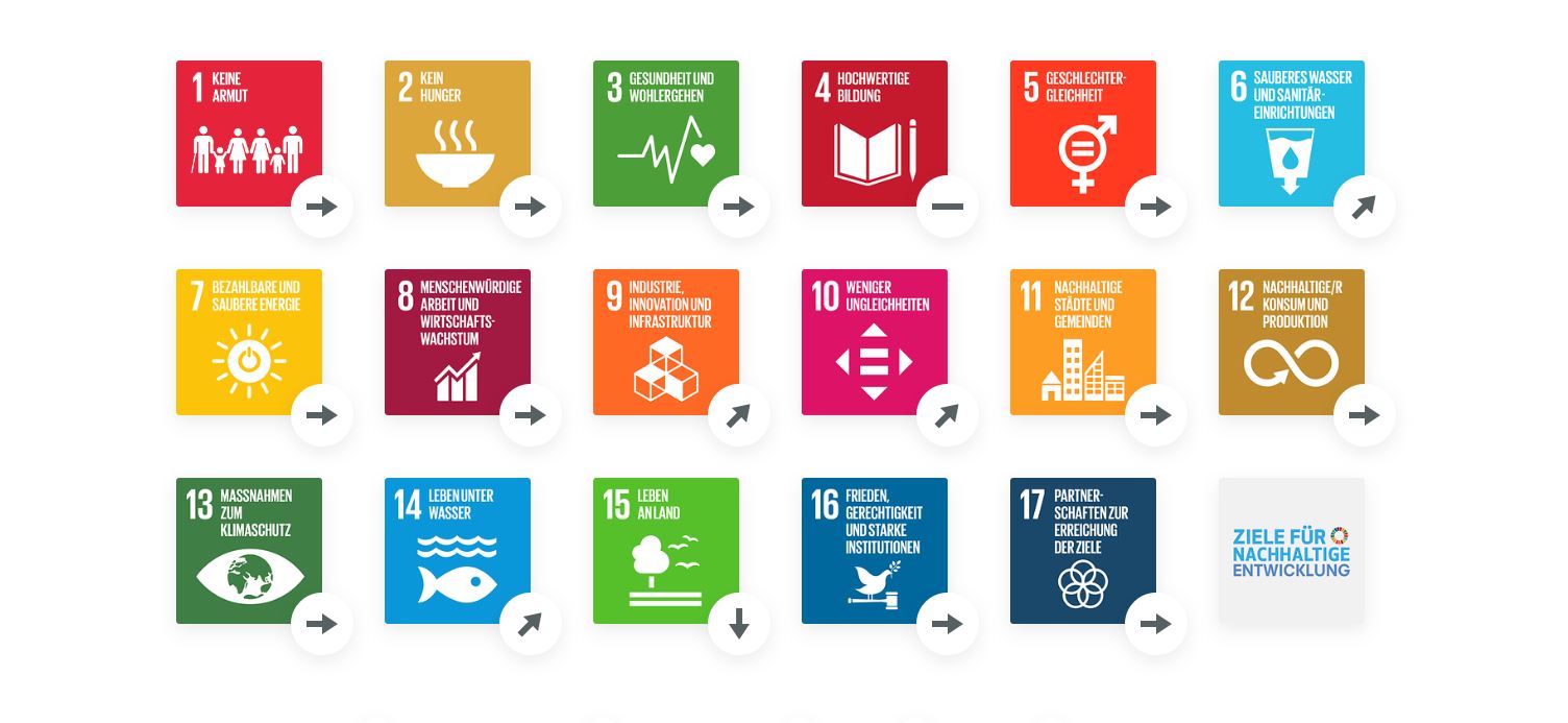 SDG-Trends