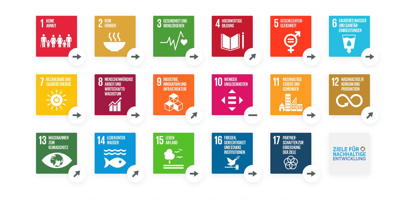 SDG-Trends Mauretanien