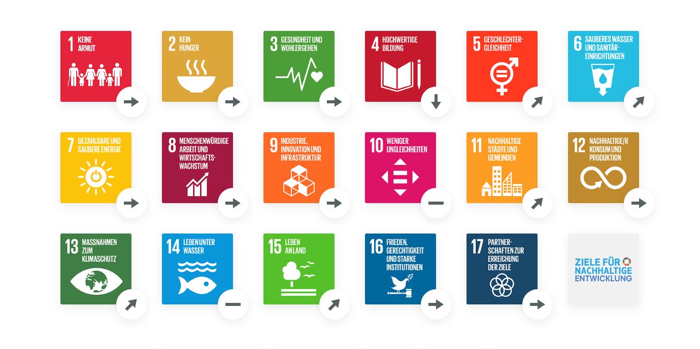 SDG-Trends Mali