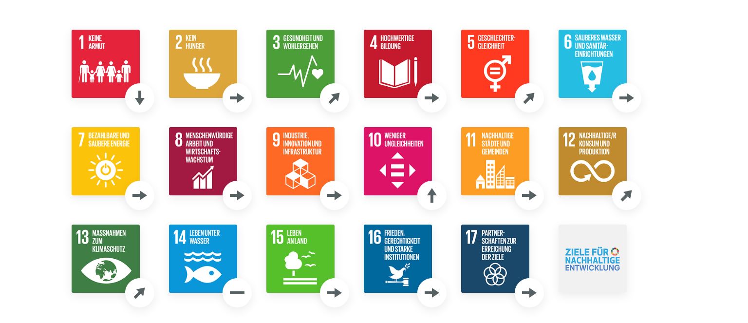 SDG-Trends Malawi