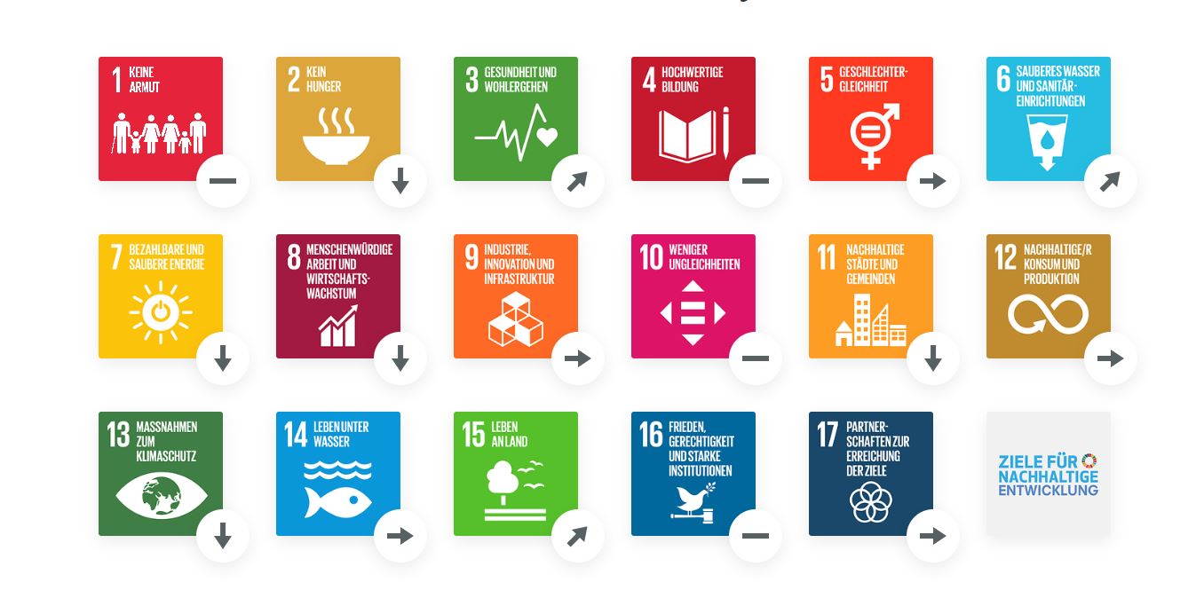 SDG-Trends Libyen