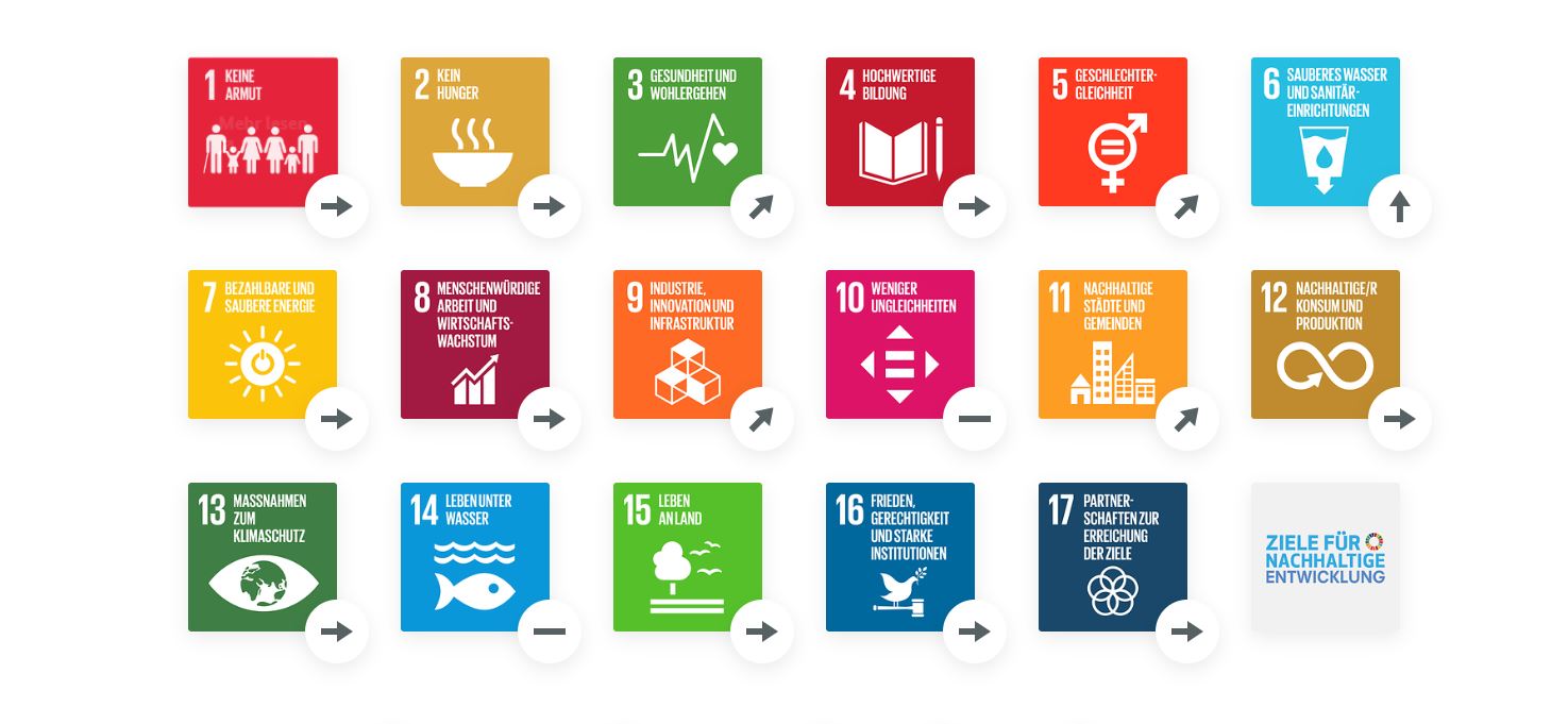 SDG-Trends Laos