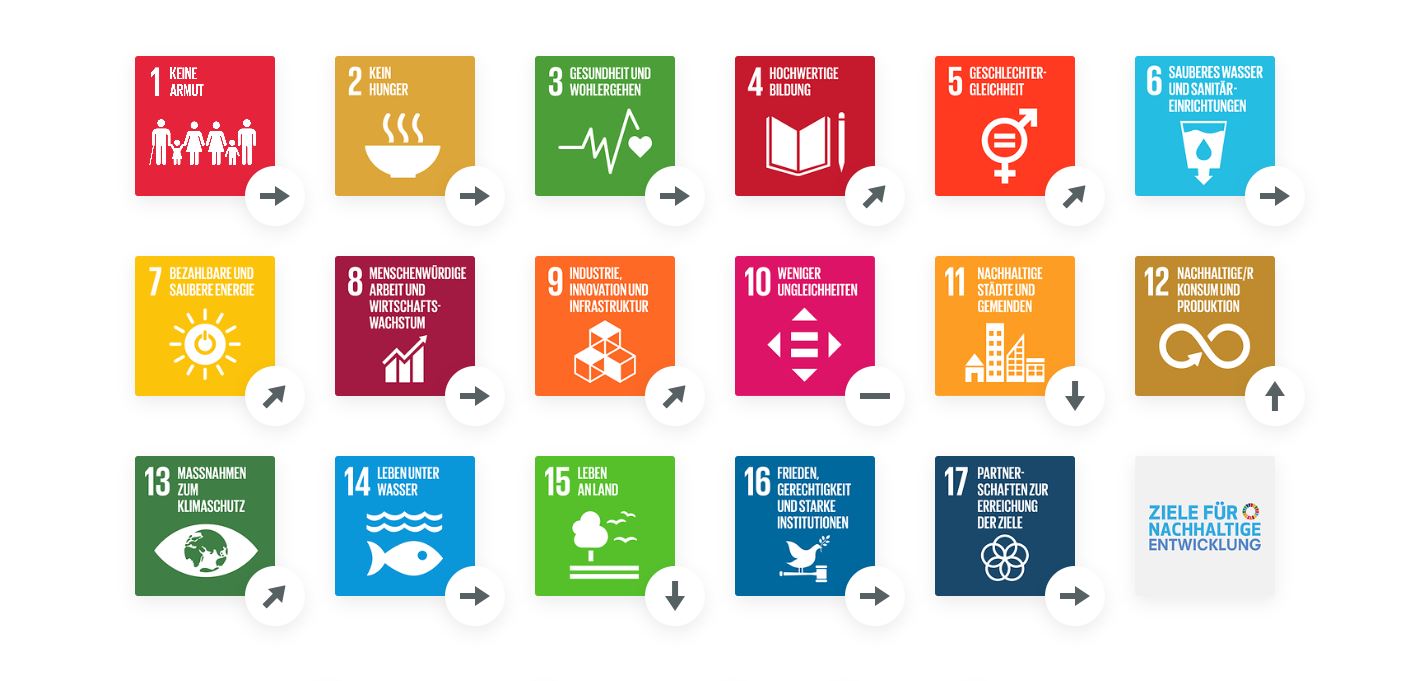 SDG-Trends Kenia