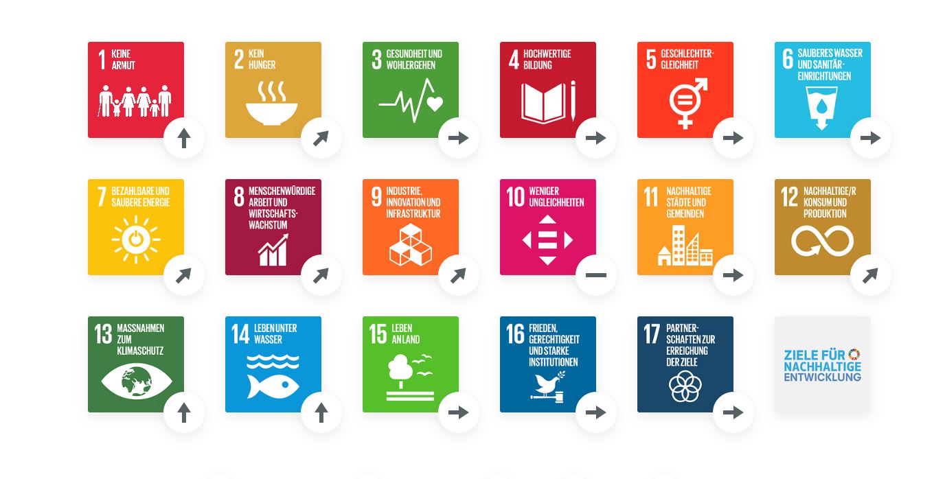 SDG-Trends Jordanien