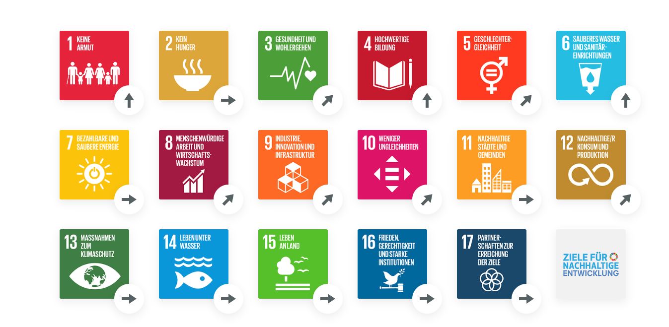 SDG-Trends Indonesien
