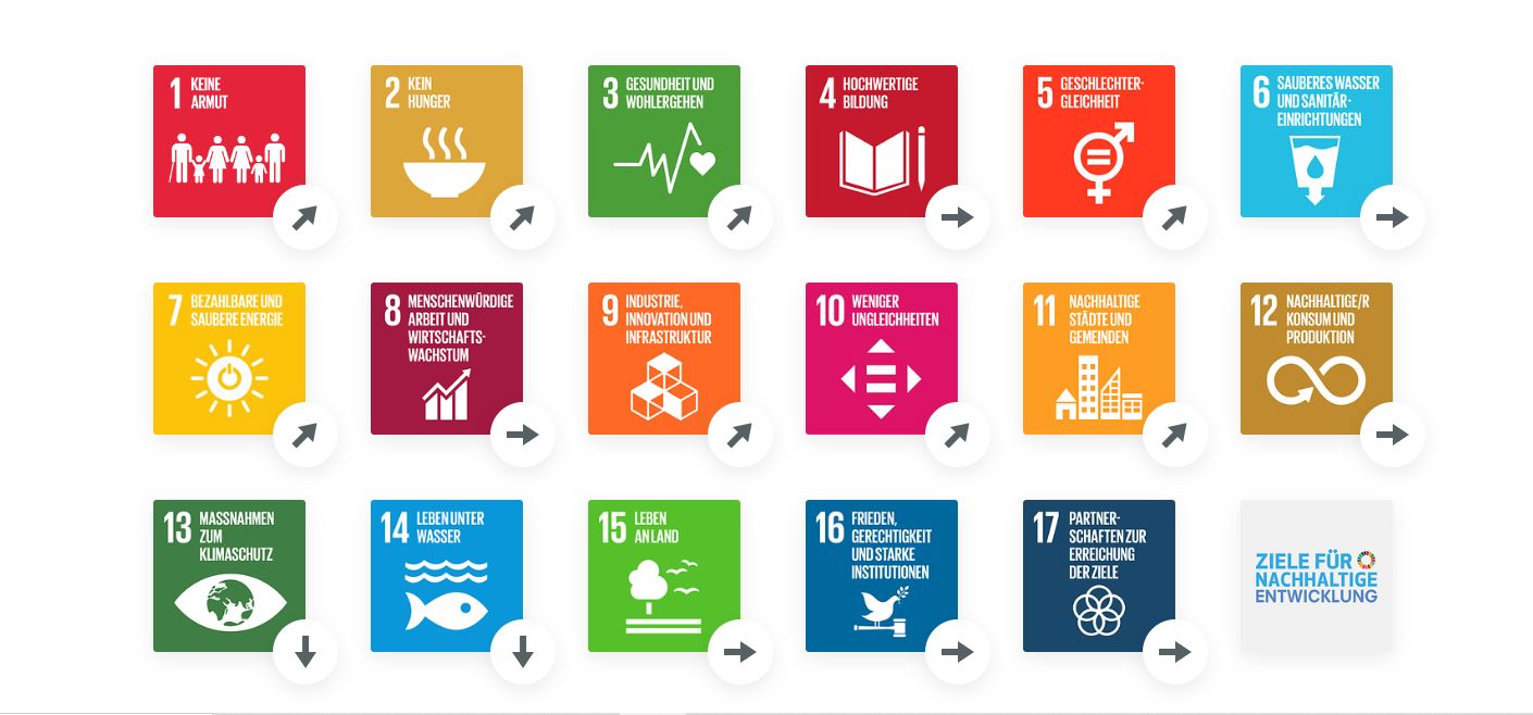 SDG-Trends Georgien