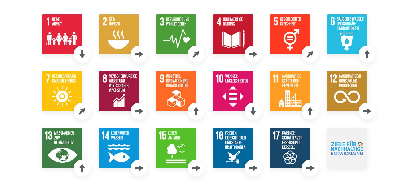 SDG-Trends Ecuador