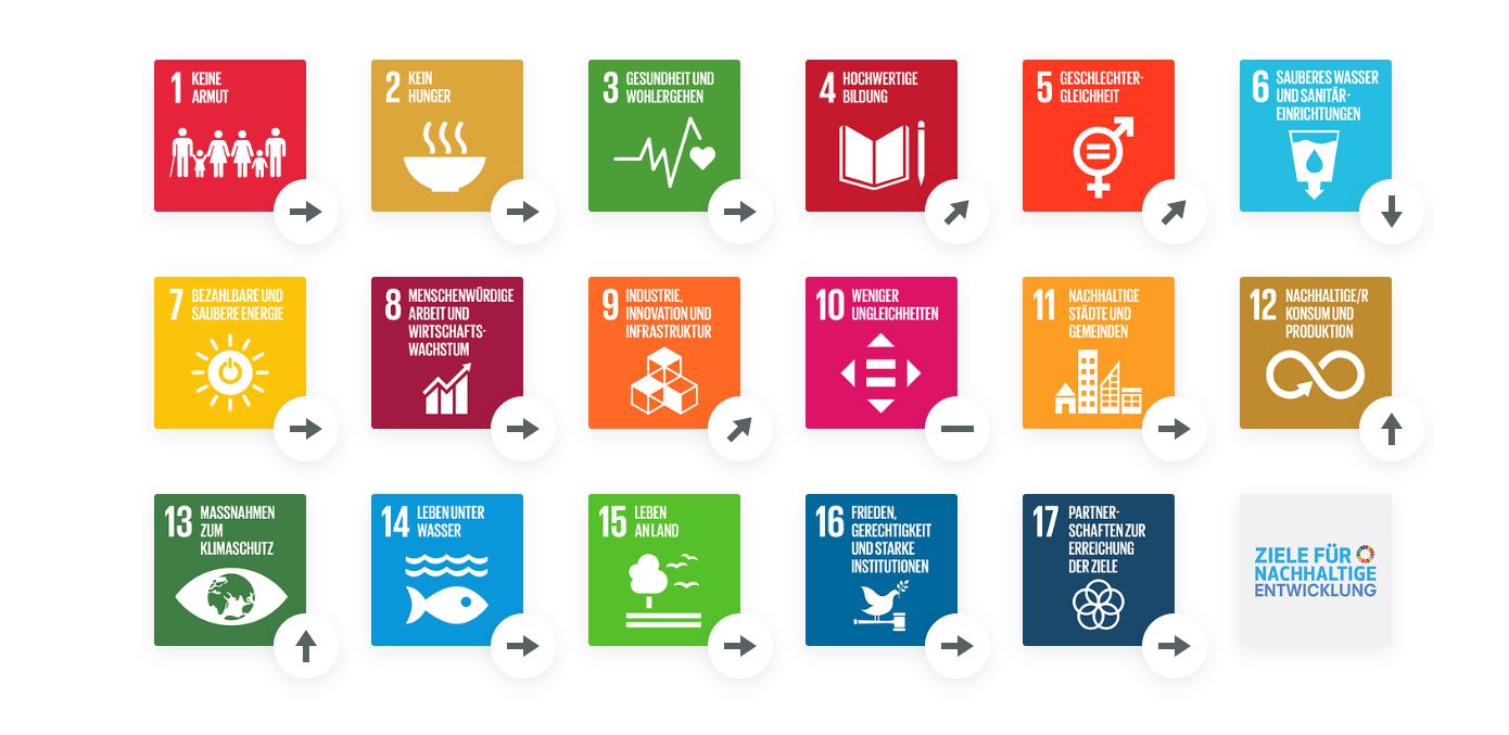 SDG-Trends