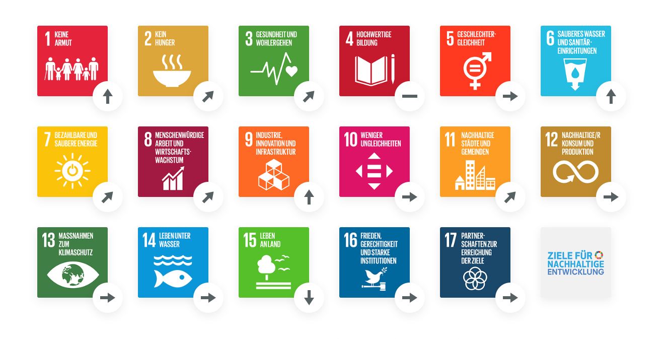 SDG-Trends