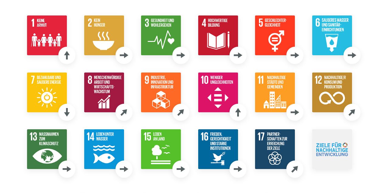 SDG-Trends