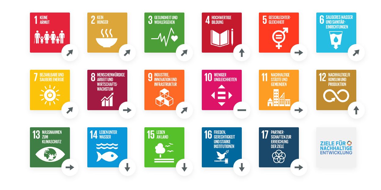 SDG-Trends