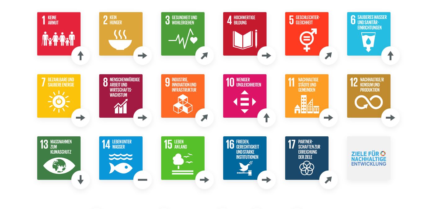 SDG-Trends