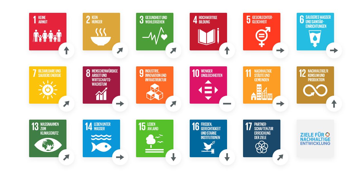 SDG-Trends