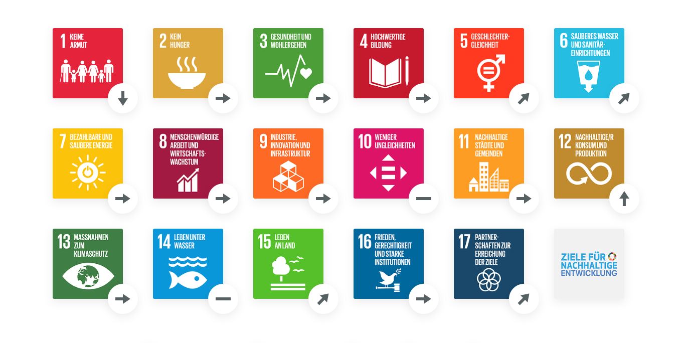 SDG-Trends