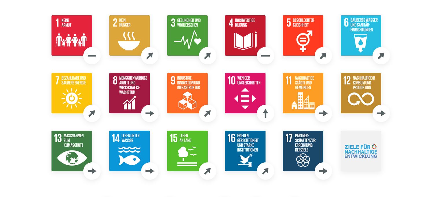 SDG trends for Ukraine