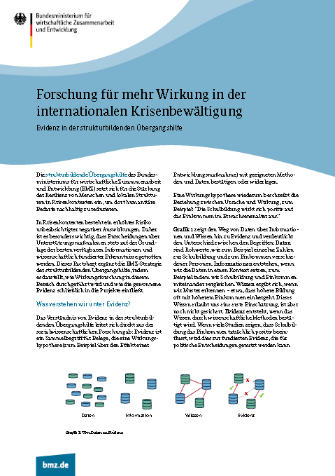 Cover: Forschung für mehr Wirkung in der internationalen Krisenbewältigung