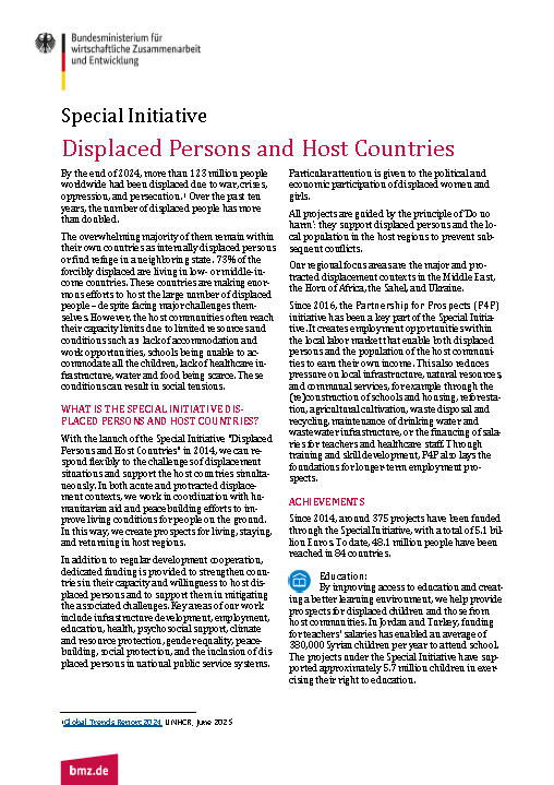 Cover Factsheet: Special Initiative Displaced Persons and Host Countries