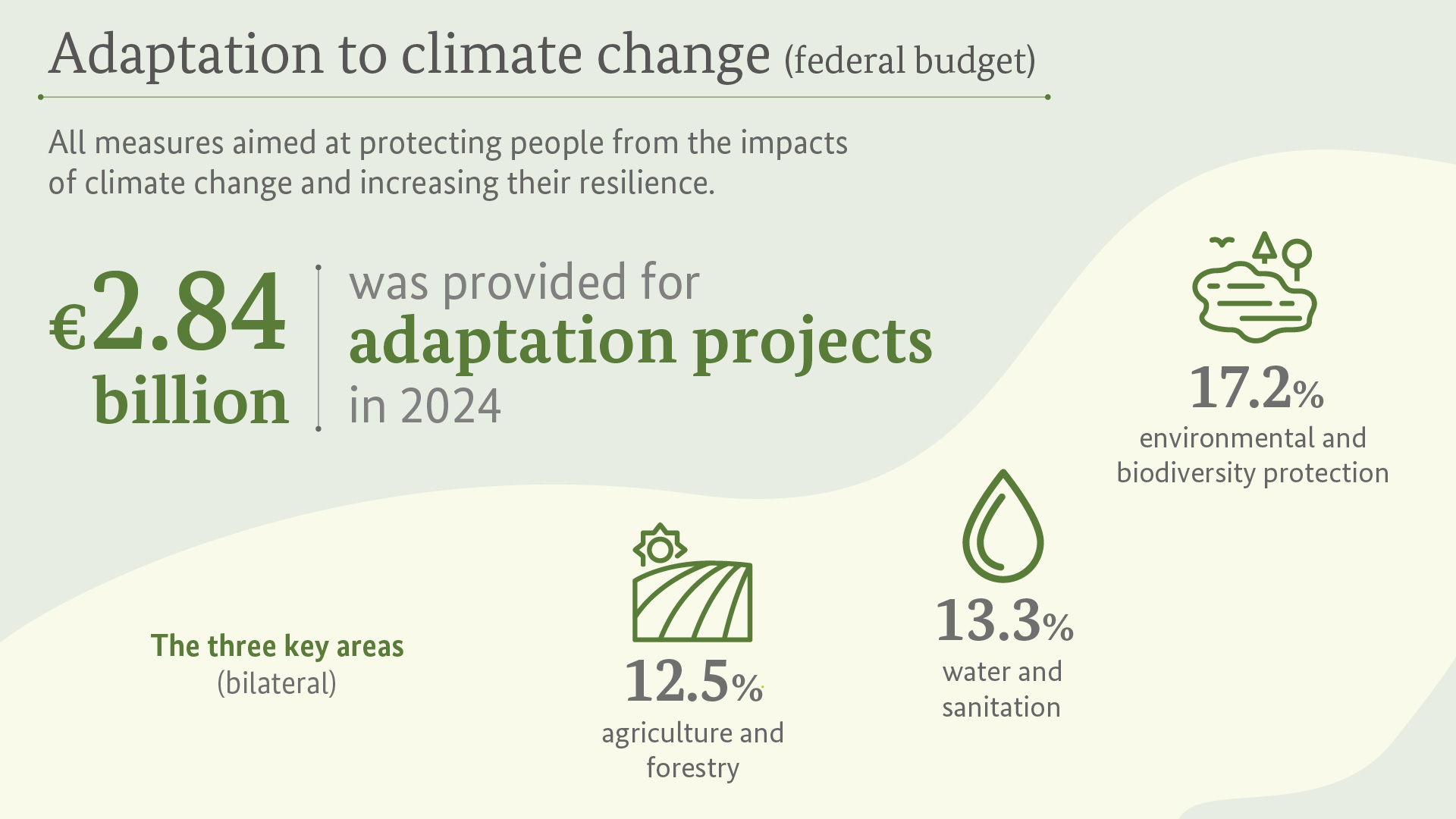 Numbers concerning the adaptation to climate change