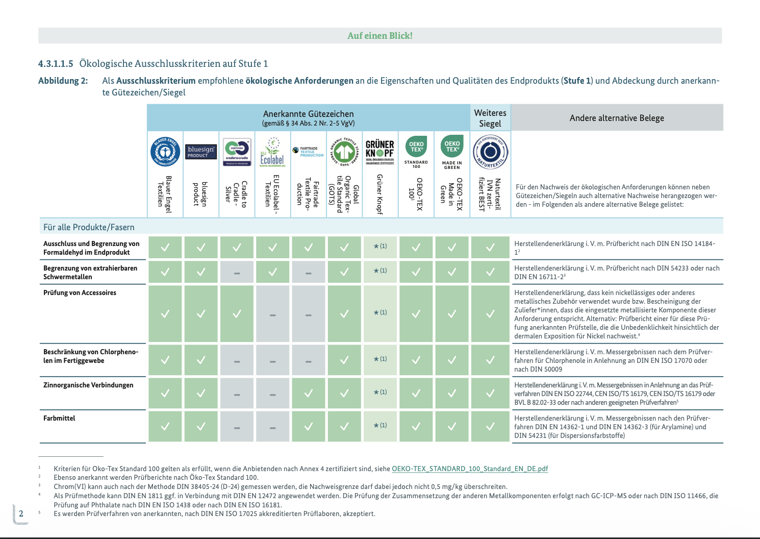 cover tabellen leitfaden