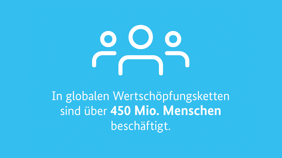 In globalen Wertschöpfungsketten sind über 450 Millionen Menschen beschäftigt.