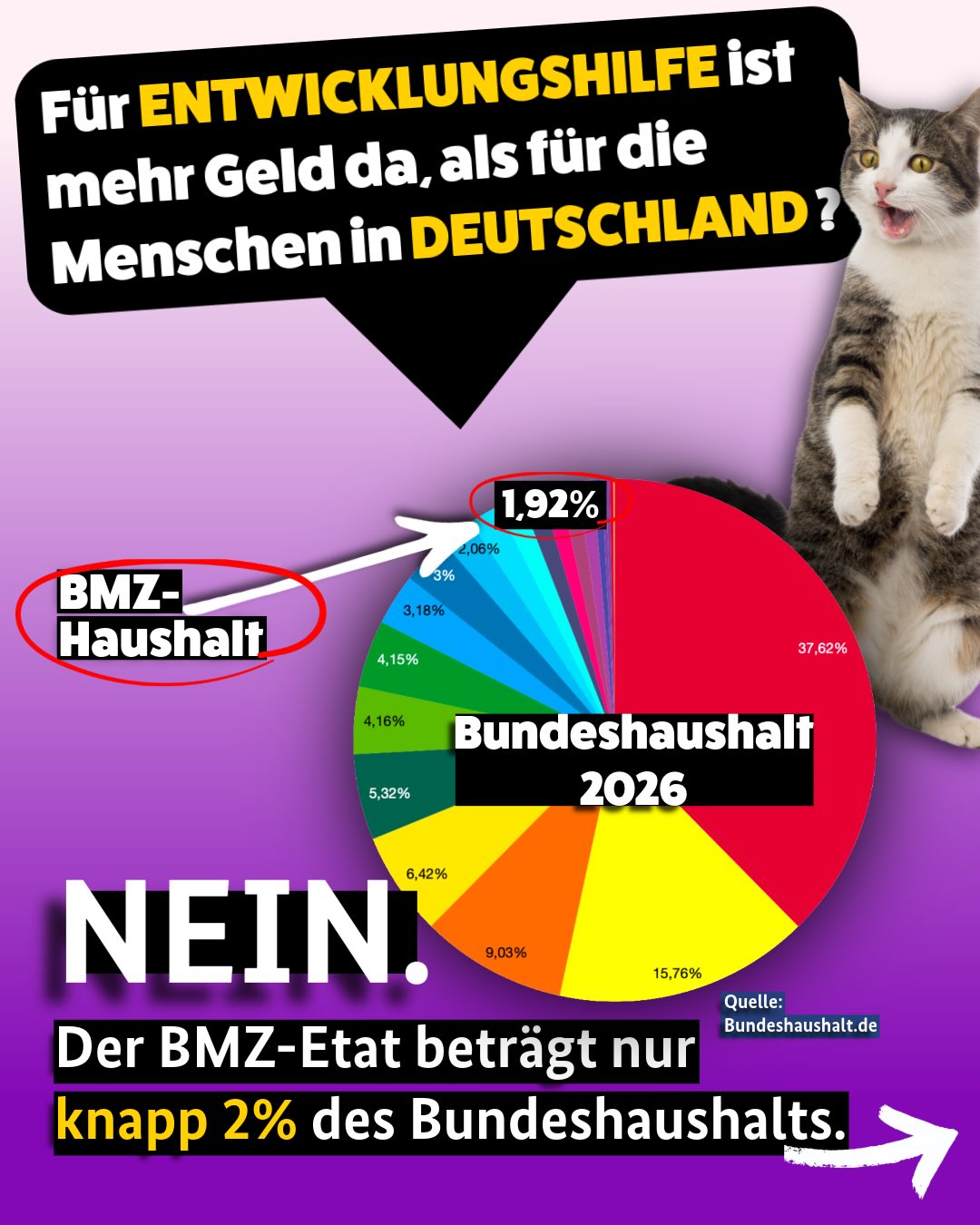 Instagram-Kanal des BMZ