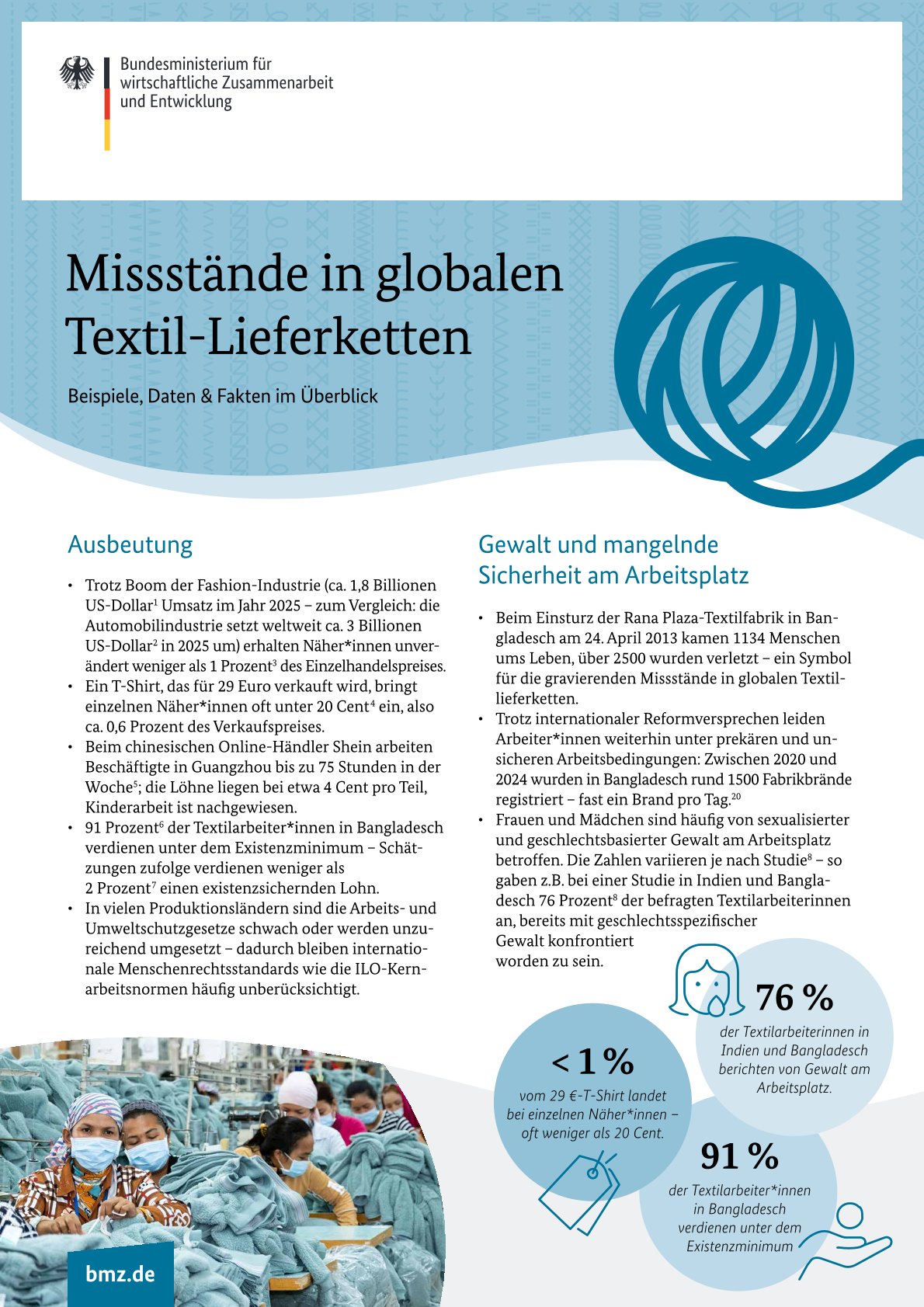 Missstände in globalen Textil-Lieferketten