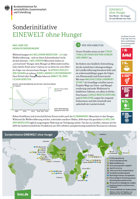 Titelblatt: Factsheet: Sonderinitiative "EINEWELT ohne Hunger"