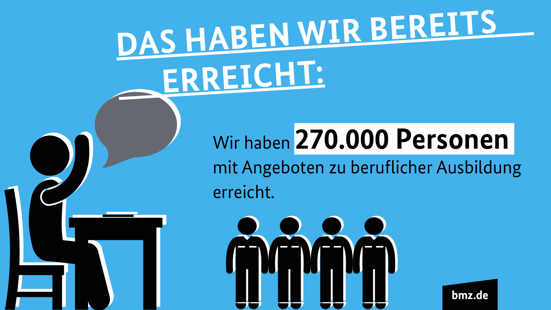 Grafik "Das haben wir bereits erreicht": Wir haben 270.000 Personen mit Angeboten zu berufliche Ausbildung erreicht.