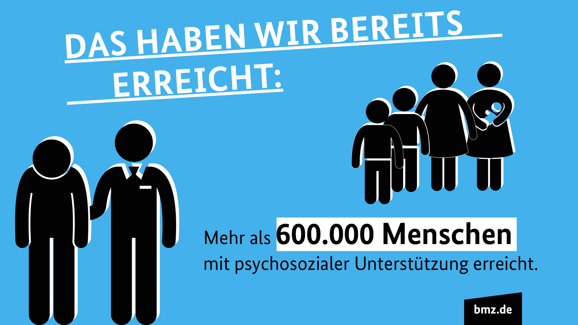 Grafik "Das haben wir bereits erreicht": Mehr als 600.000 Menschen mit psychosozialer Unterstützung erreicht.